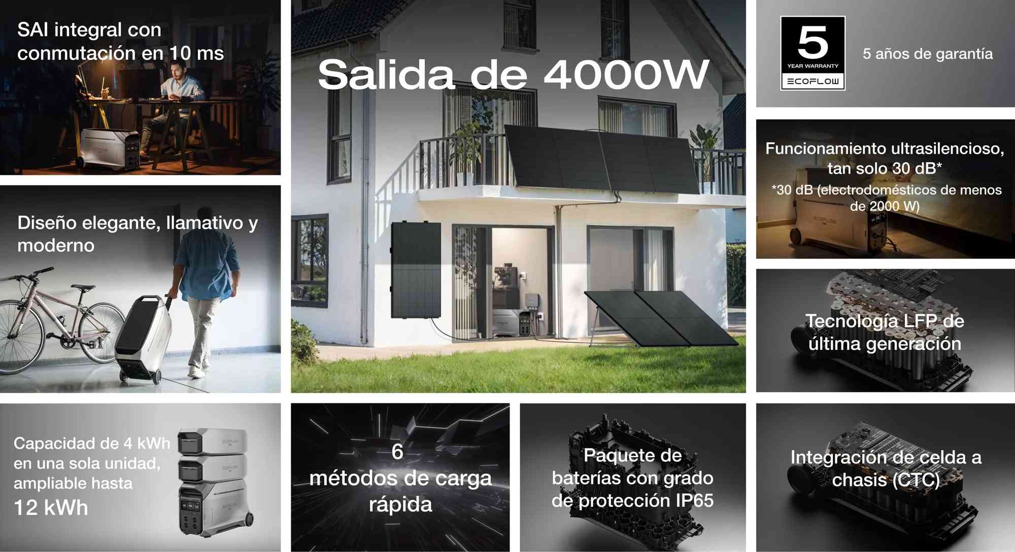 Estación de energía portátil EcoFlow DELTA Pro 3
