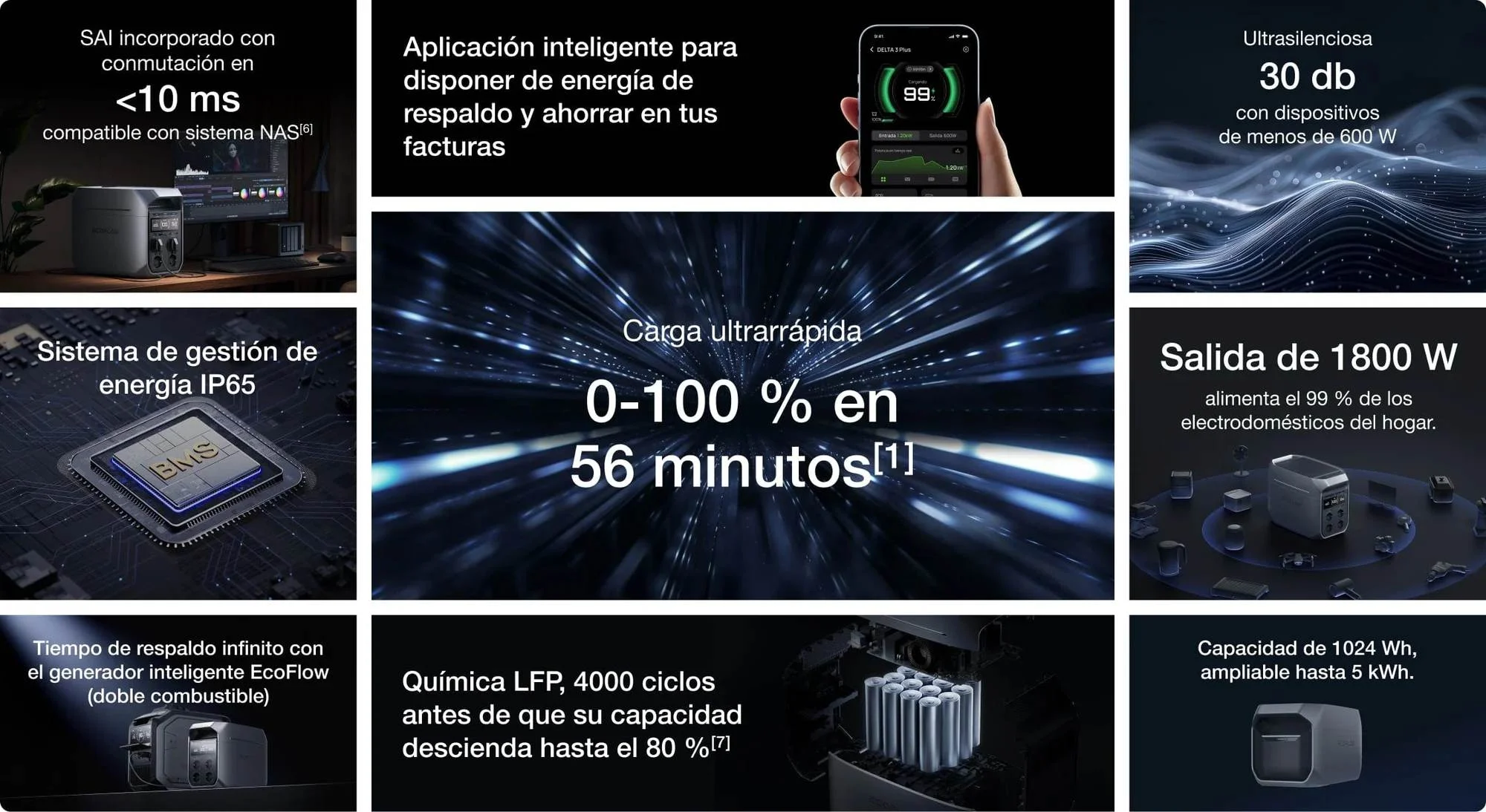 Estación de energía portátil EcoFlow DELTA 3