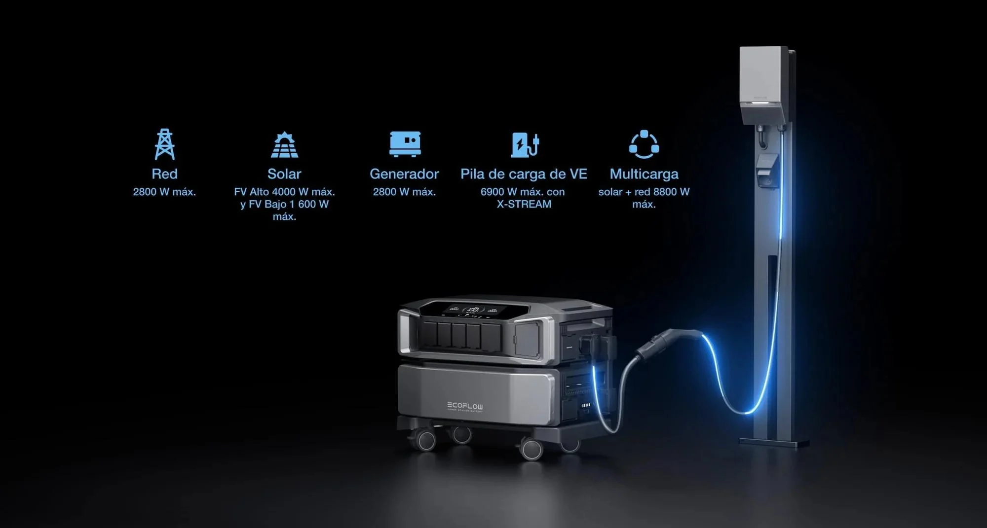 Cinco formas de recargar el EcoFlow DELTA Pro Ultra: red, solar, generador, cargador de VE y conmutador