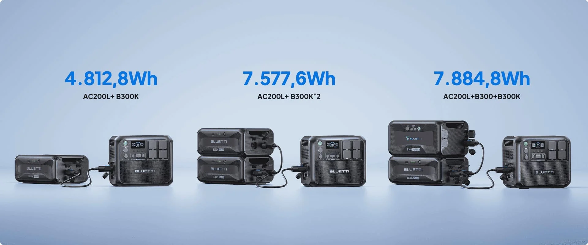 Estación BLUETTI AC200L con batería de expansión B300K