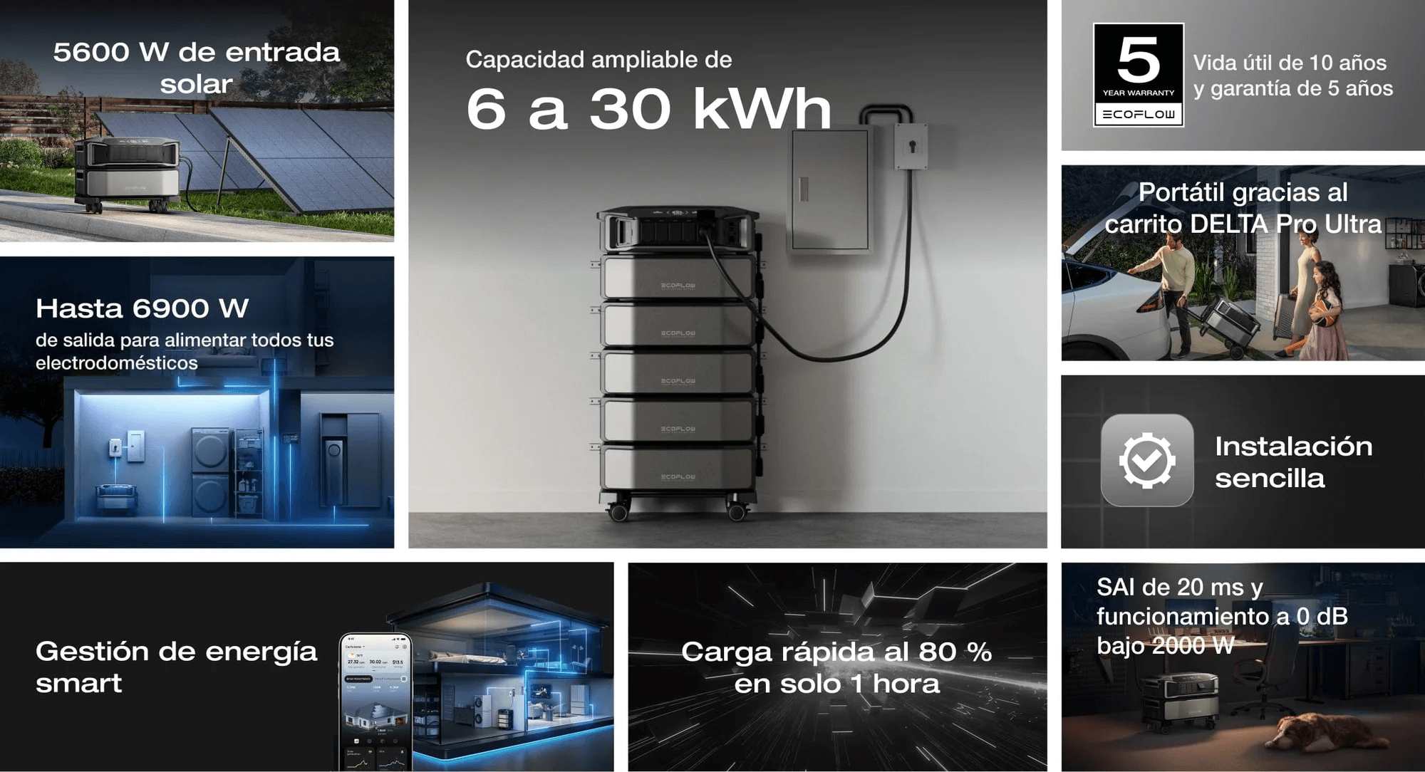 Características del inversor EcoFlow DELTA Pro Ultra de 6900W