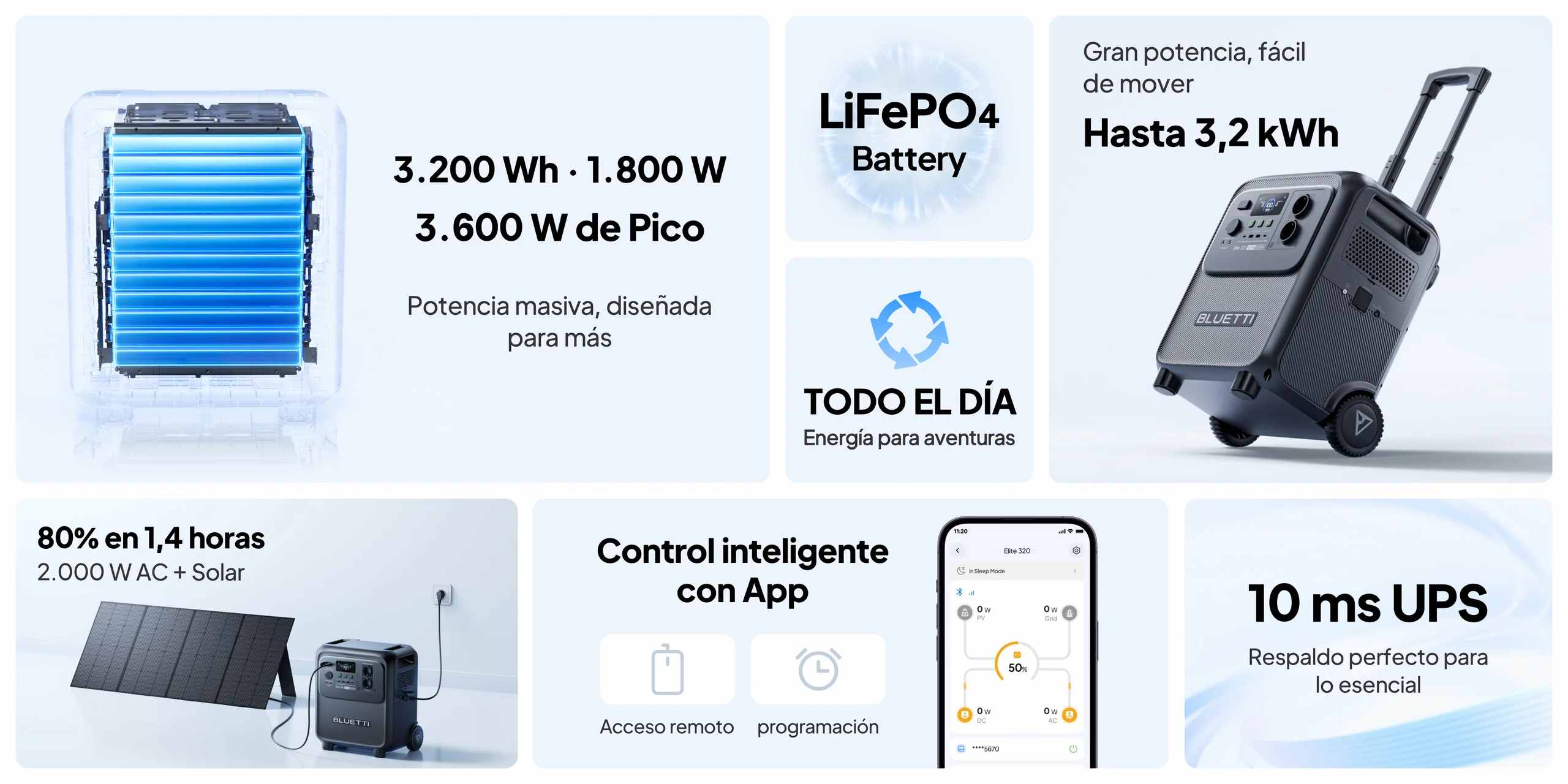 Características técnicas de la estación de energía portátil BLUETTI Elite 320