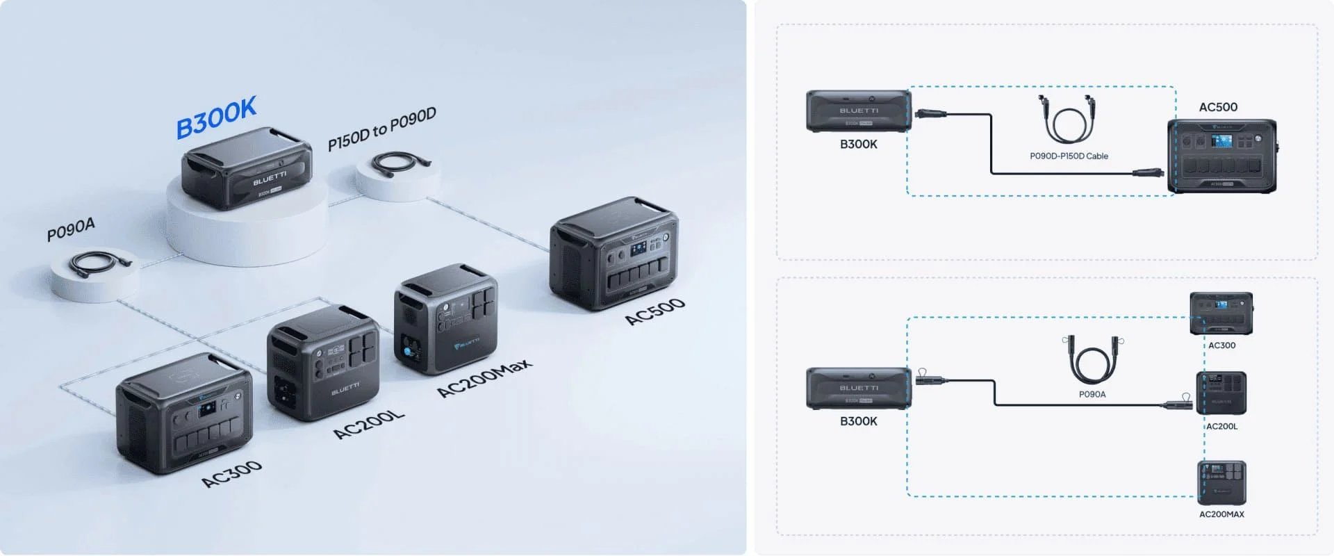 Compatibilidad de la batería BLUETTI B300K con las estaciones AC200L, AC200MAX, AC300, AC500 y Apex 300