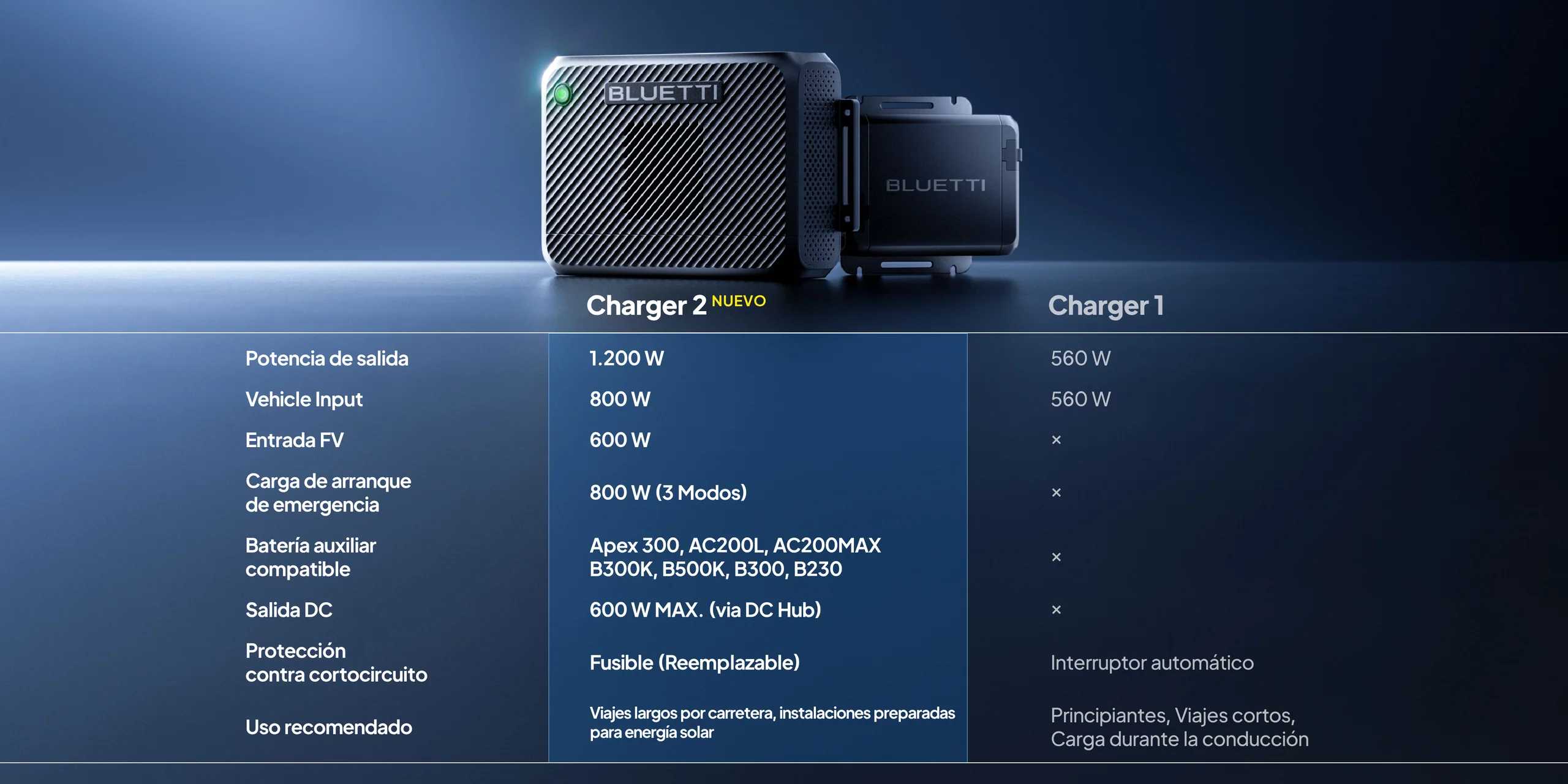 Diferencias entre BLUETTI Charger 2 y Charger 1
