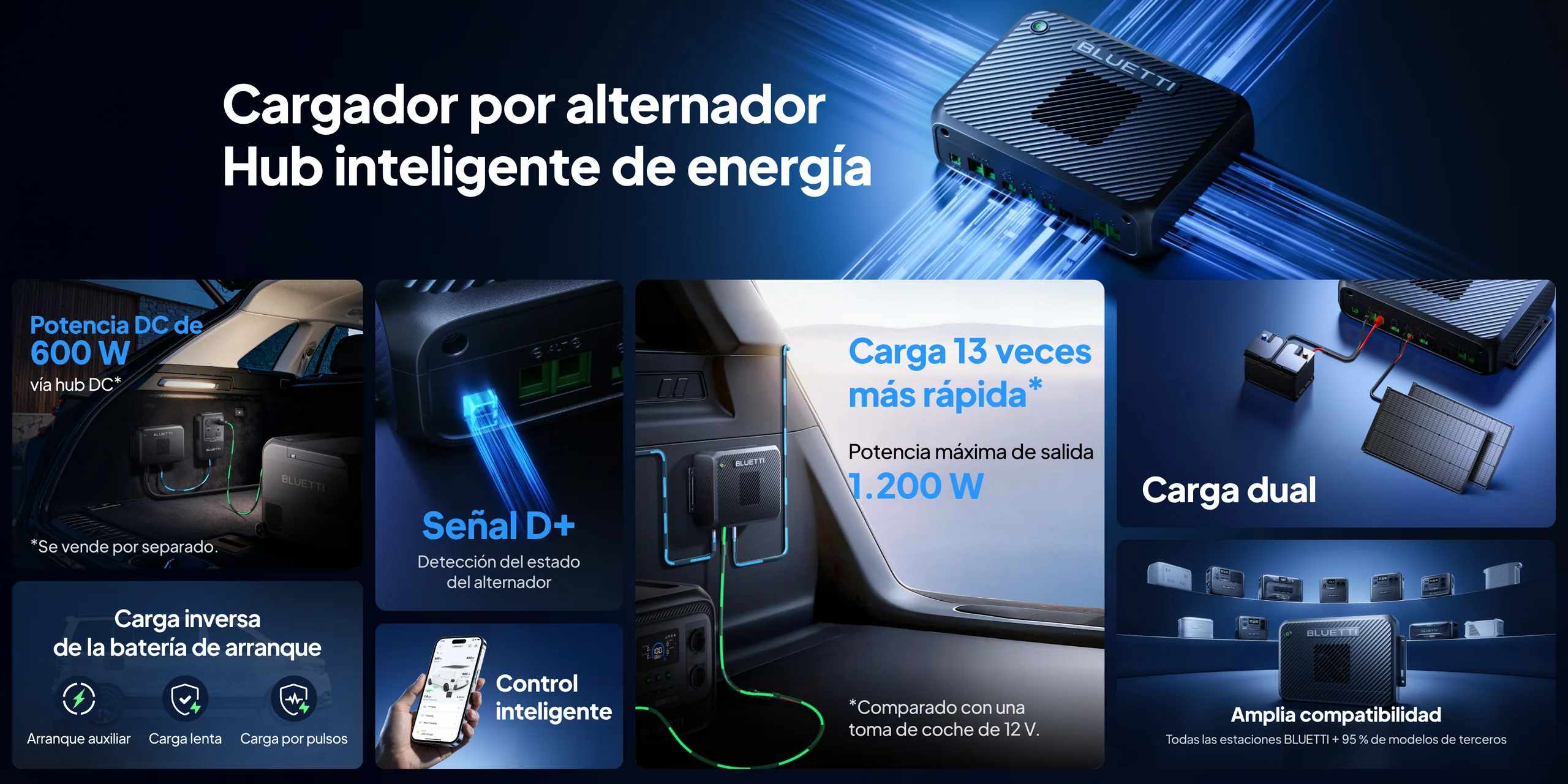 Datos de rendimiento del BLUETTI Charger 2: 13 veces más rápido que la toma del coche y el doble que el Charger 1