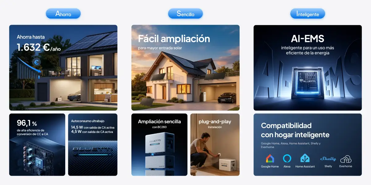Datos principales de la Bluetti Balco 260, unidad inteligente del kit: 2.560 Wh, 2.400 W solar, 4 MPPT y 1.200 W de salida
