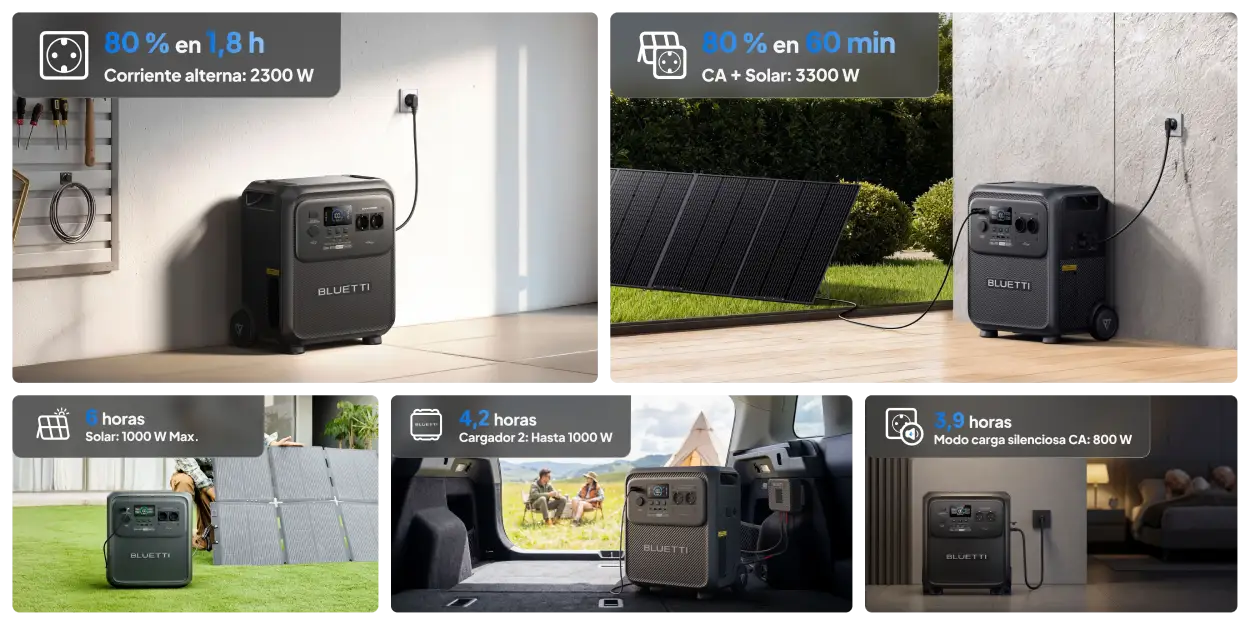 Opciones de carga de la Bluetti Elite 400: red, solar, coche y generador