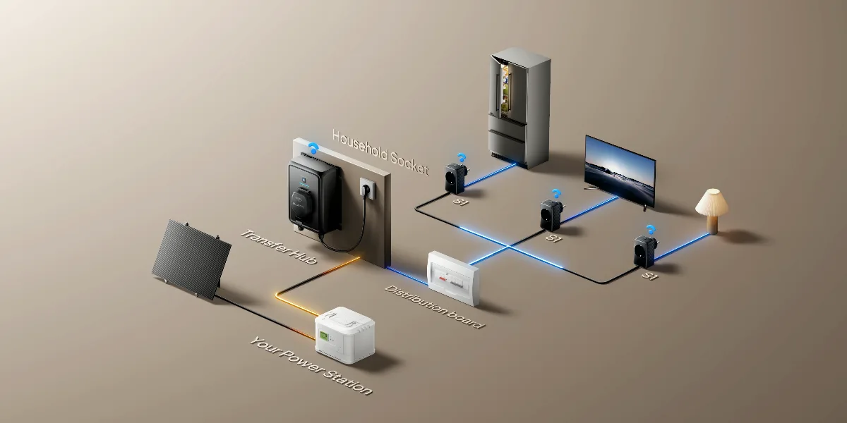 Esquema de funcionamiento del Bluetti Balco Transfer Hub con estación portátil, paneles solares, red eléctrica y consumos del hogar