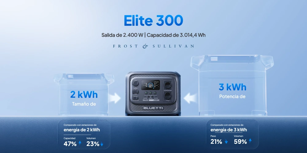 Bluetti Elite 300: tamaño de una estación de 2 kWh con la energía de una de 3 kWh