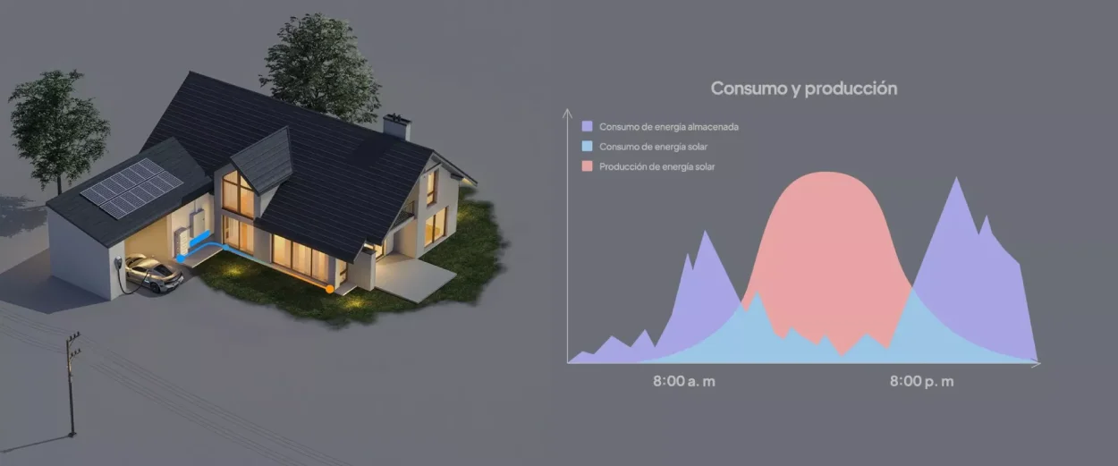 Gestión eficiente de la energía con el pack Bluetti EP760 + 4 x B500: paneles, baterías, red y consumos de la vivienda
