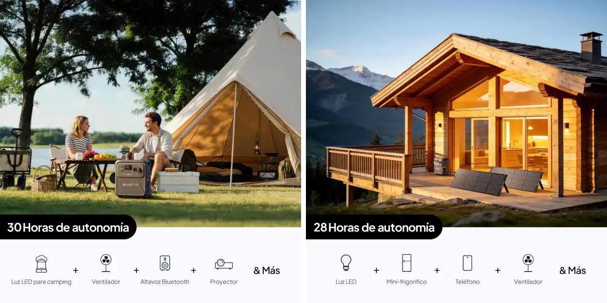 Horas de autonomía de la estación de energía portátil Bluetti Elite 400 con distintos aparatos