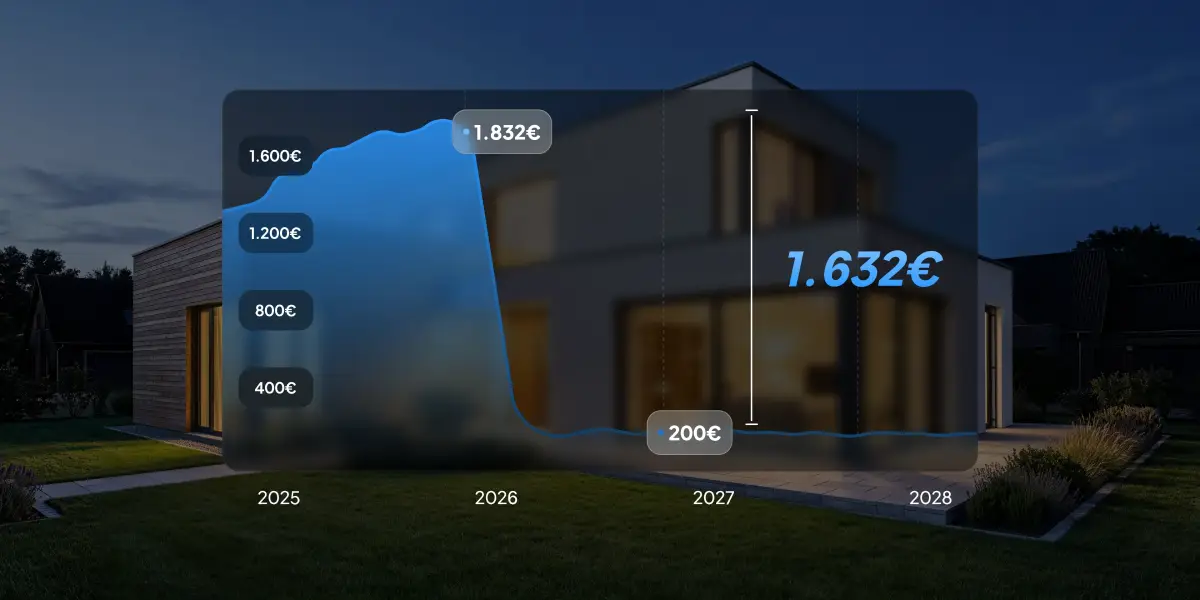 Ahorro anual estimado con el sistema Bluetti Balco 260 ampliado con BC260