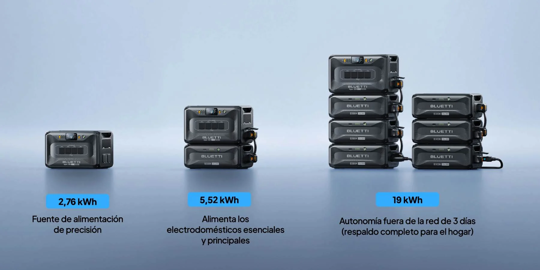 Sistema de energía modular FlexPower de la Bluetti Apex 300 con baterías, Hub D1 y Hub A1