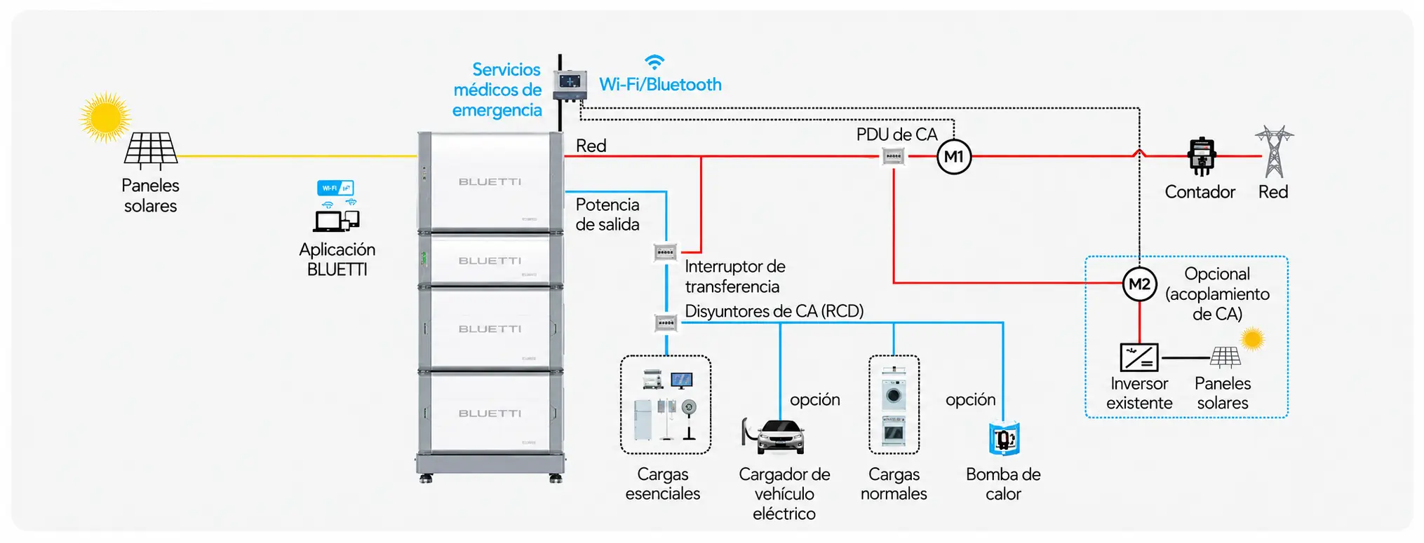 Bluetti EP2000: un sistema, una solución; inversor híbrido trifásico de 20 kW con baterías B700