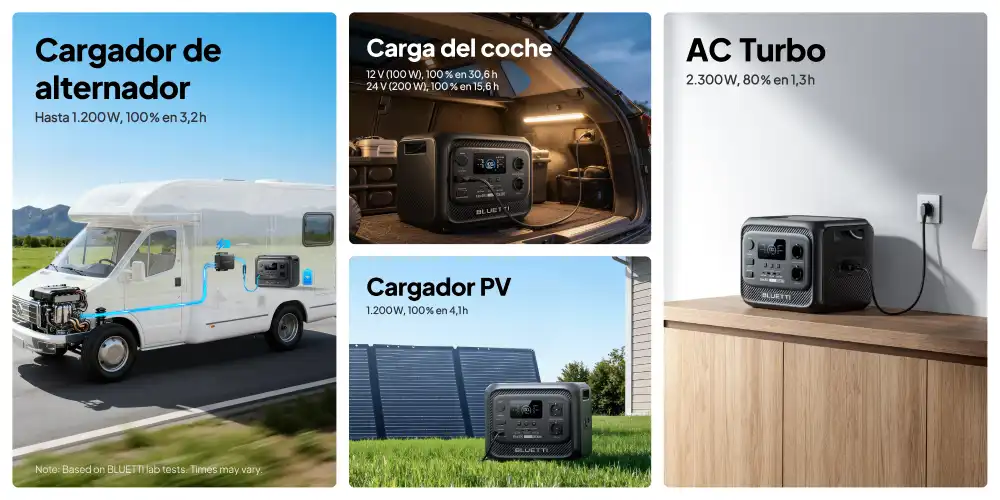 Opciones de carga de la Bluetti Elite 300: red, solar, vehículo y carga combinada
