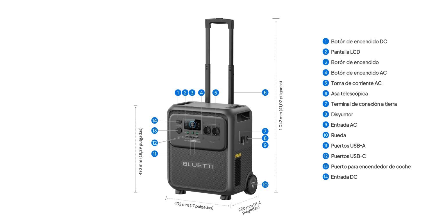 Partes y medidas de la estación de energía portátil Bluetti Elite 400: botones, pantalla, tomas, entradas, disyuntor, asa telescópica y ruedas