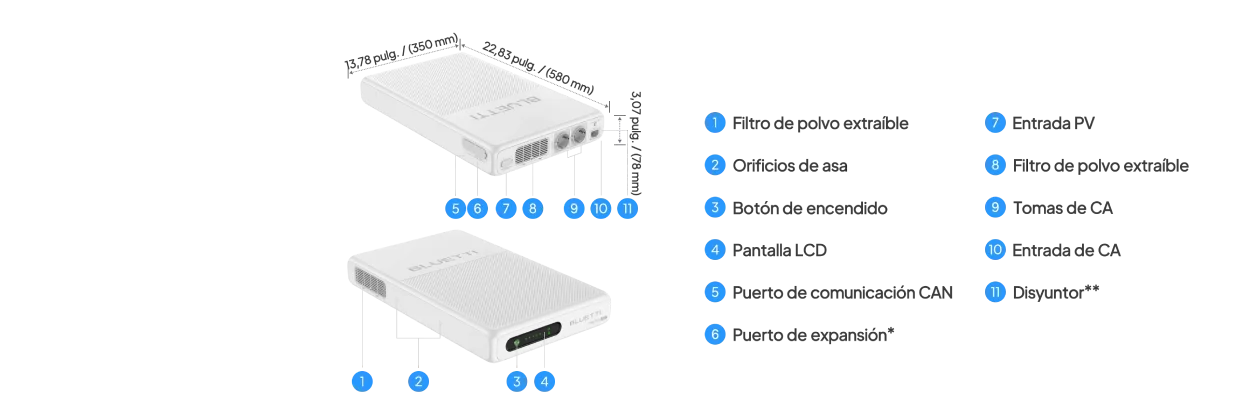 Partes de la FridgePower: filtros de polvo, botón y pantalla LCD, puertos CAN y de expansión, entrada solar, tomas de CA, entrada de CA y disyuntor