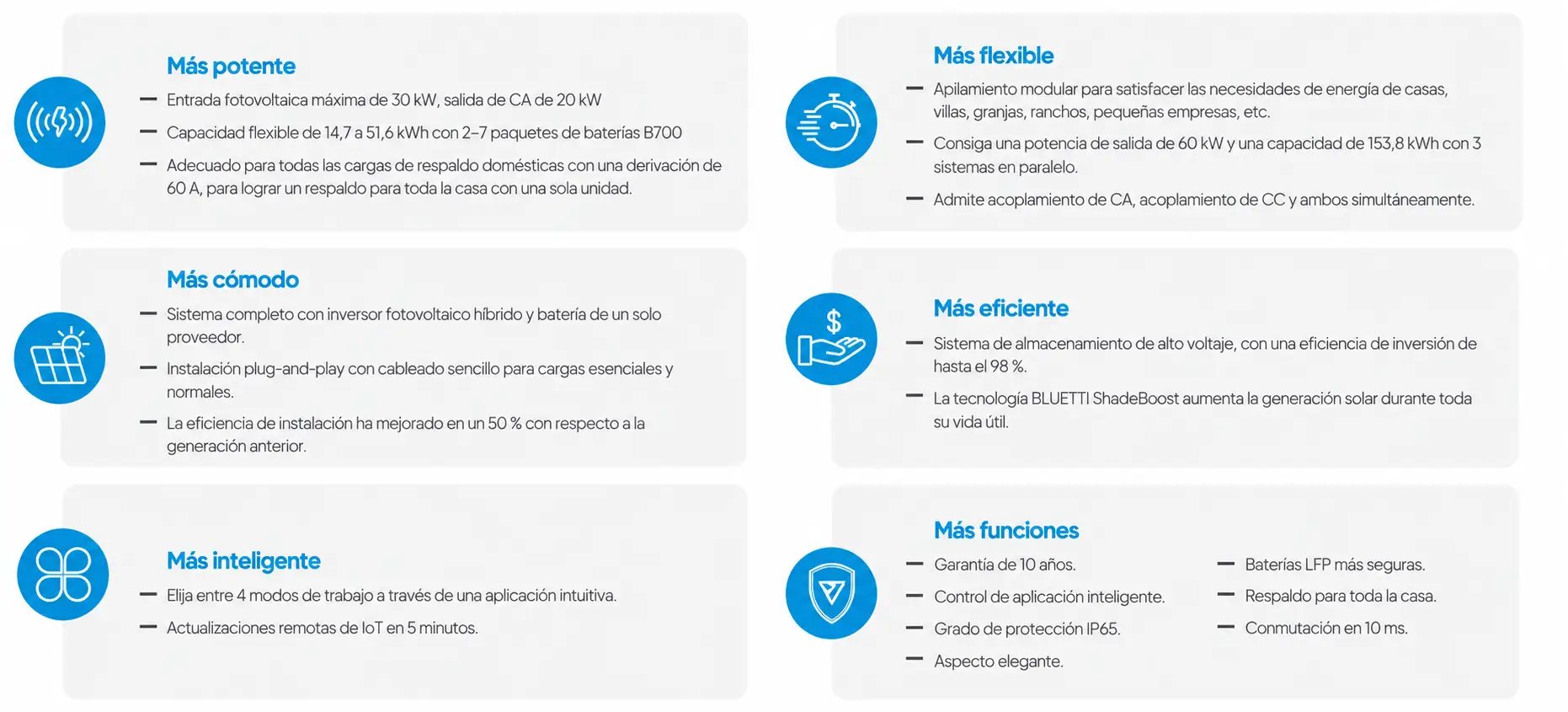 Razones para elegir el sistema de almacenamiento Bluetti EP2000: rendimiento, eficiencia, modularidad y compatibilidad